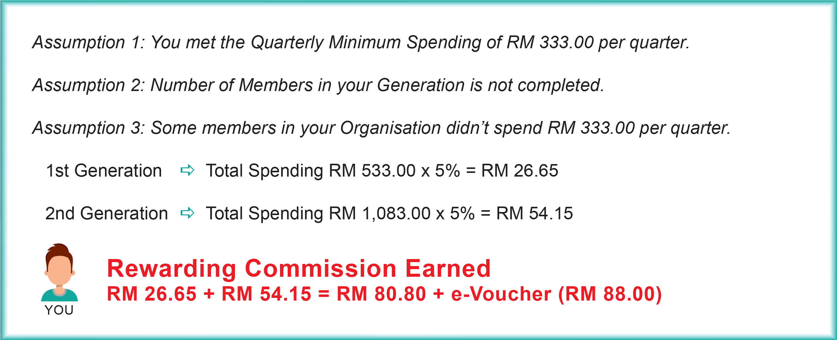 reward-system