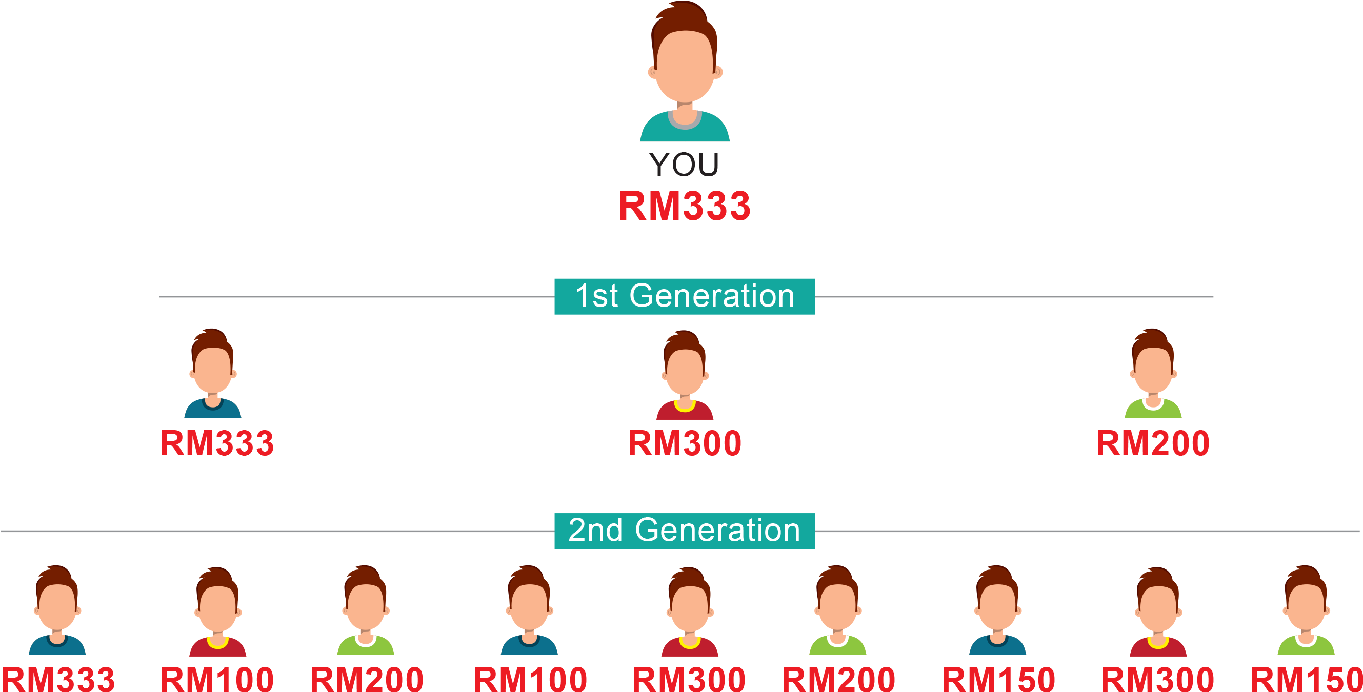 reward-system