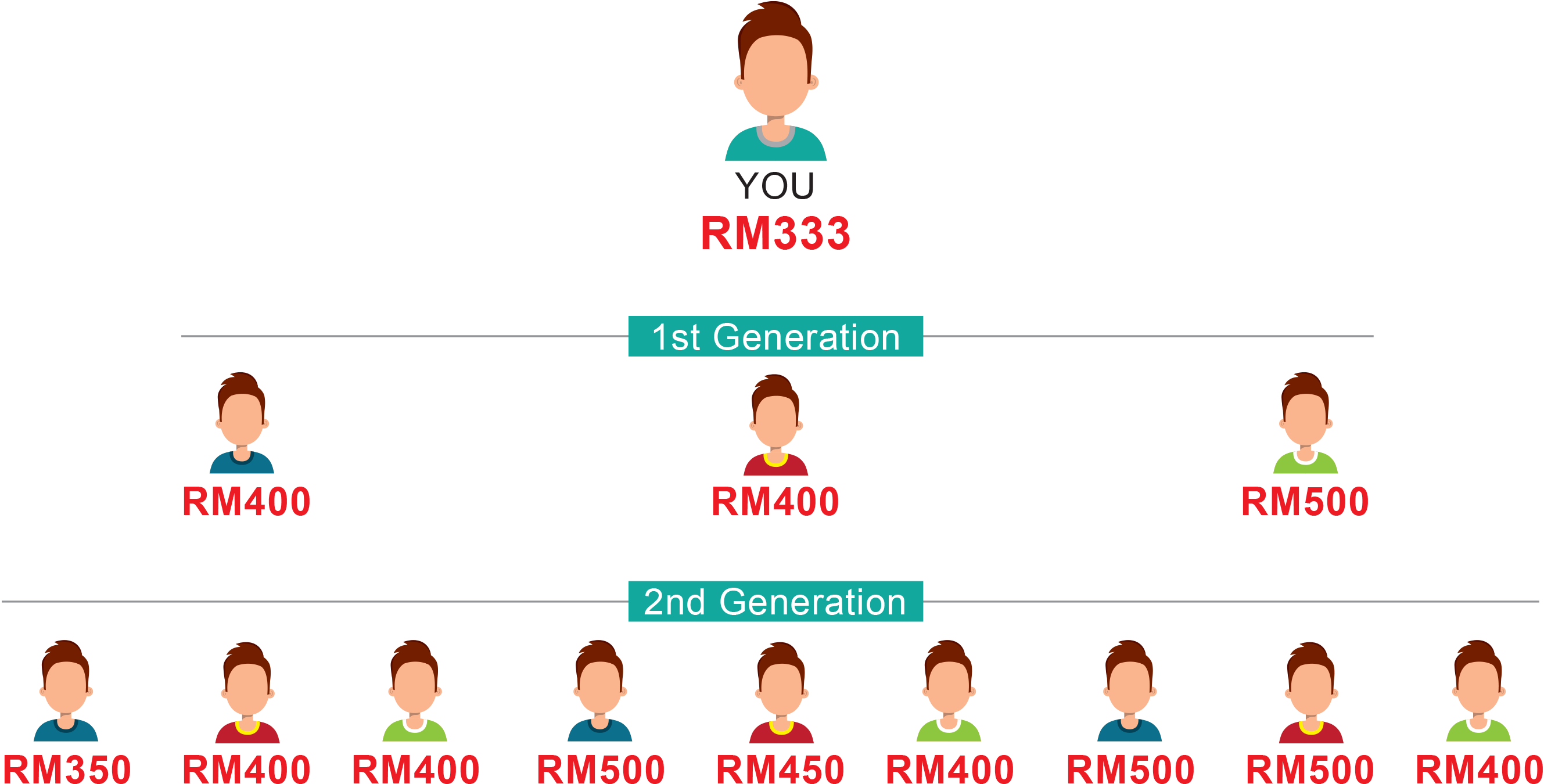 reward-system